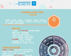 互搜科技旗下高青易站通 信息技術外包服務的創新推廣之路