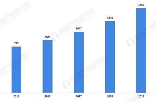 醫療大數據第一股醫渡科技暴漲背后 頭部醫院爭奪戰與信息技術外包的深度博弈
